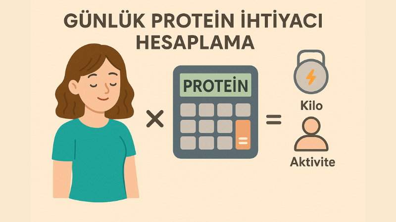 Günlük Protein İhtiyacı Hesaplama